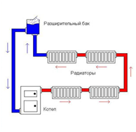 ������� (�������) ���������